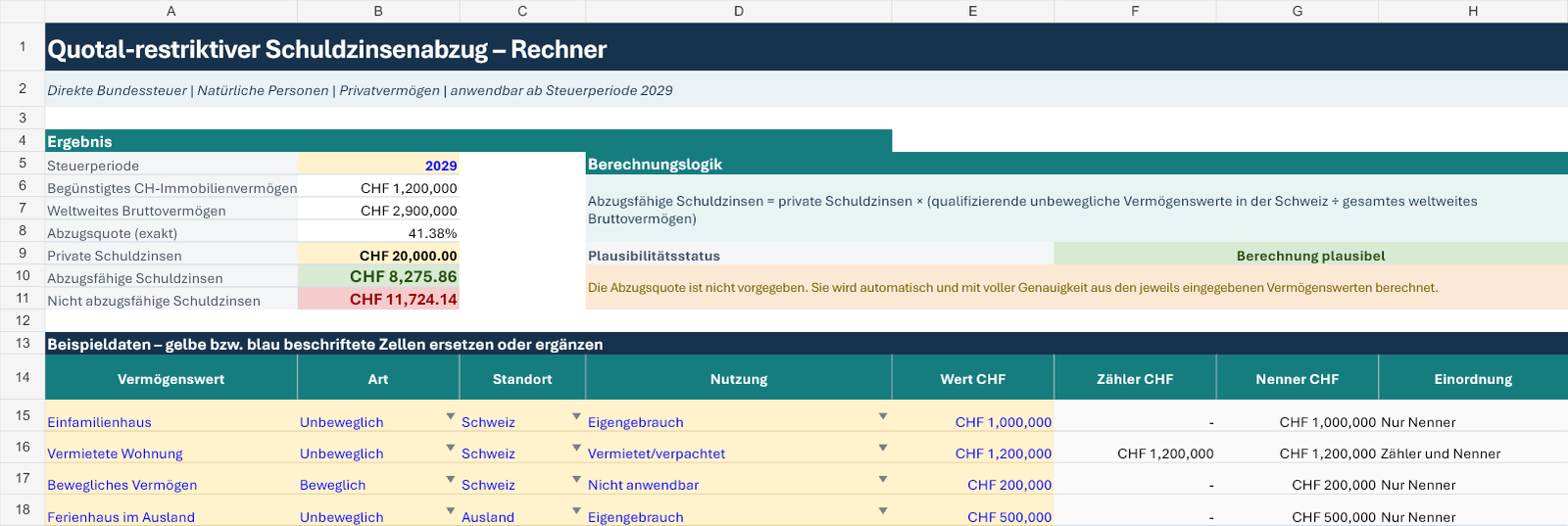 Vorschau des Modulelane Eigenmietwert-Rechners mit Abzugsquote und Schuldzinsenberechnung